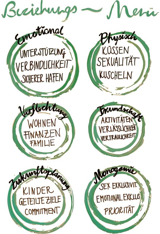 Beziehungsmenue